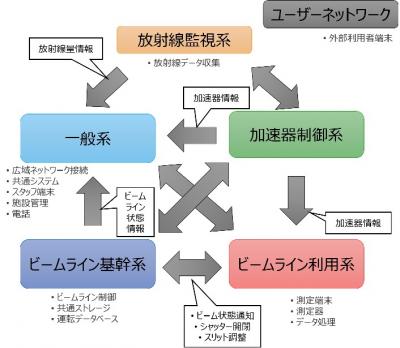 LogicalNetwork