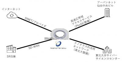 OuterNetwork