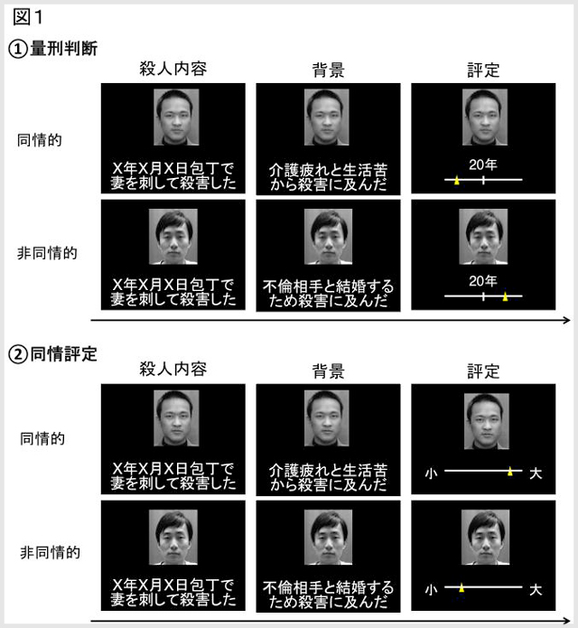 量刑判断と同情評定の実験の具体例