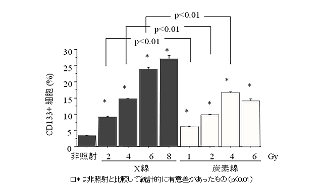 研究手法と結果の画像1