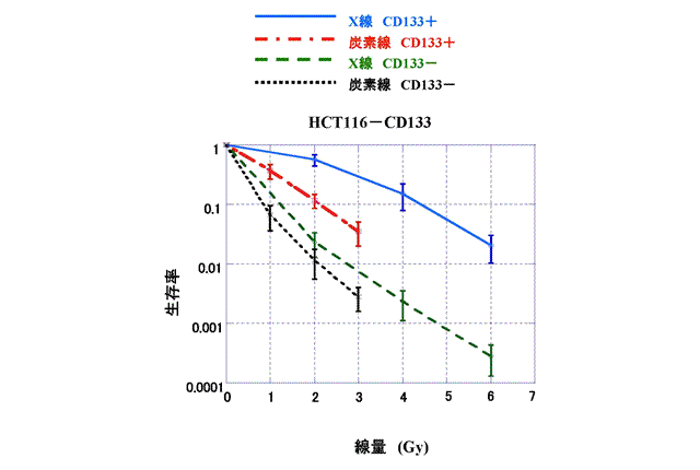 研究手法と結果の画像2