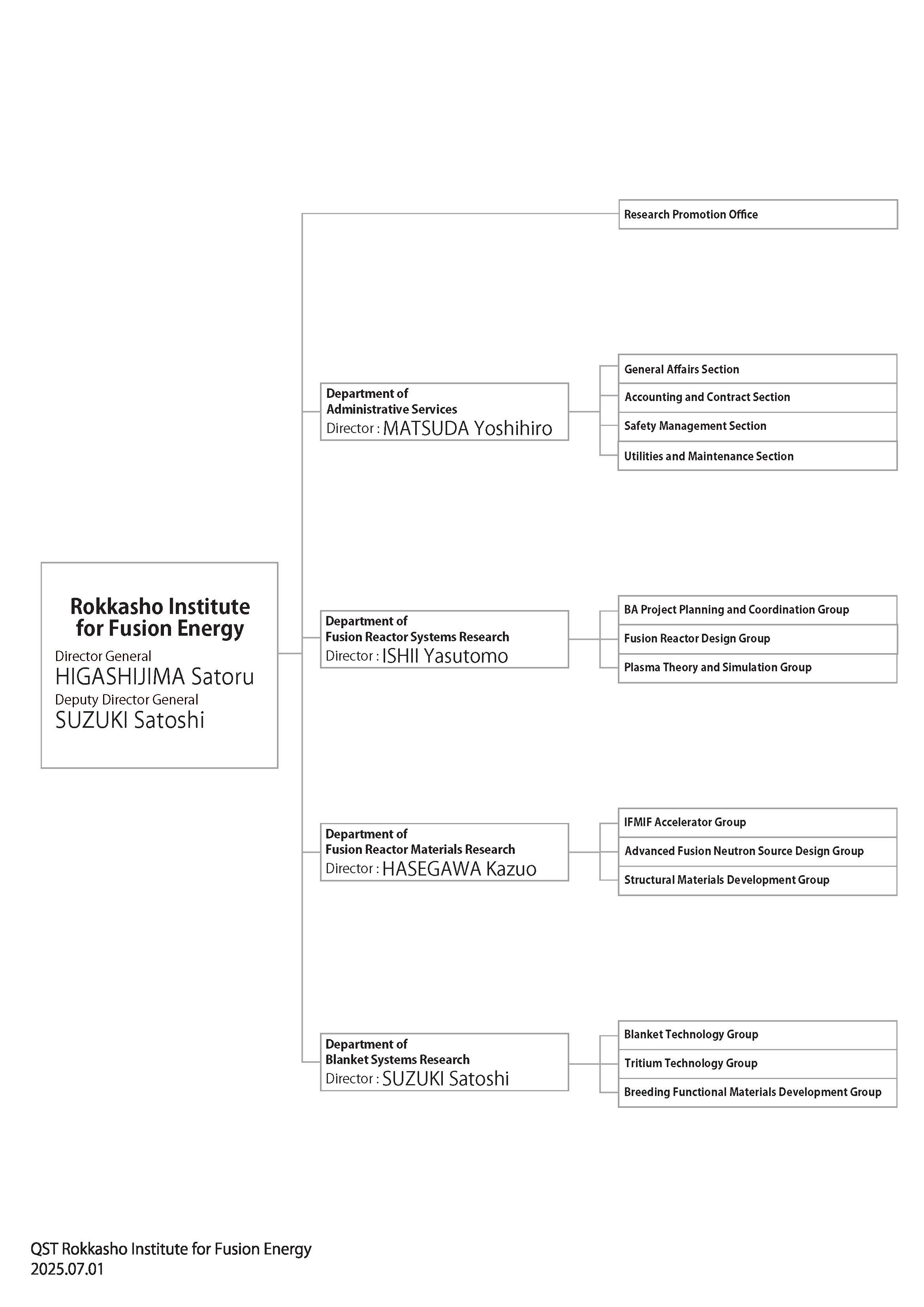 Organization Structure