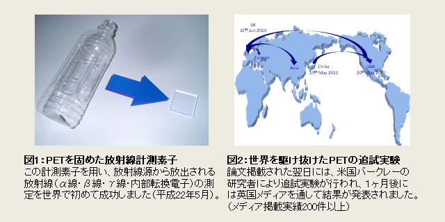 研究の背景と目的の画像