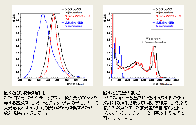 研究手法と結果の画像1