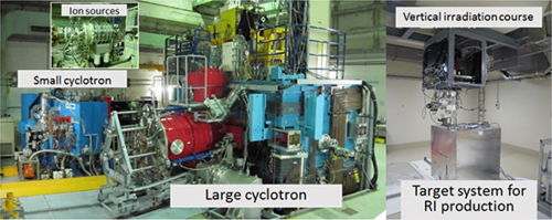 Left: Two cyclotron accelerators, Right: Target systems for RI production
