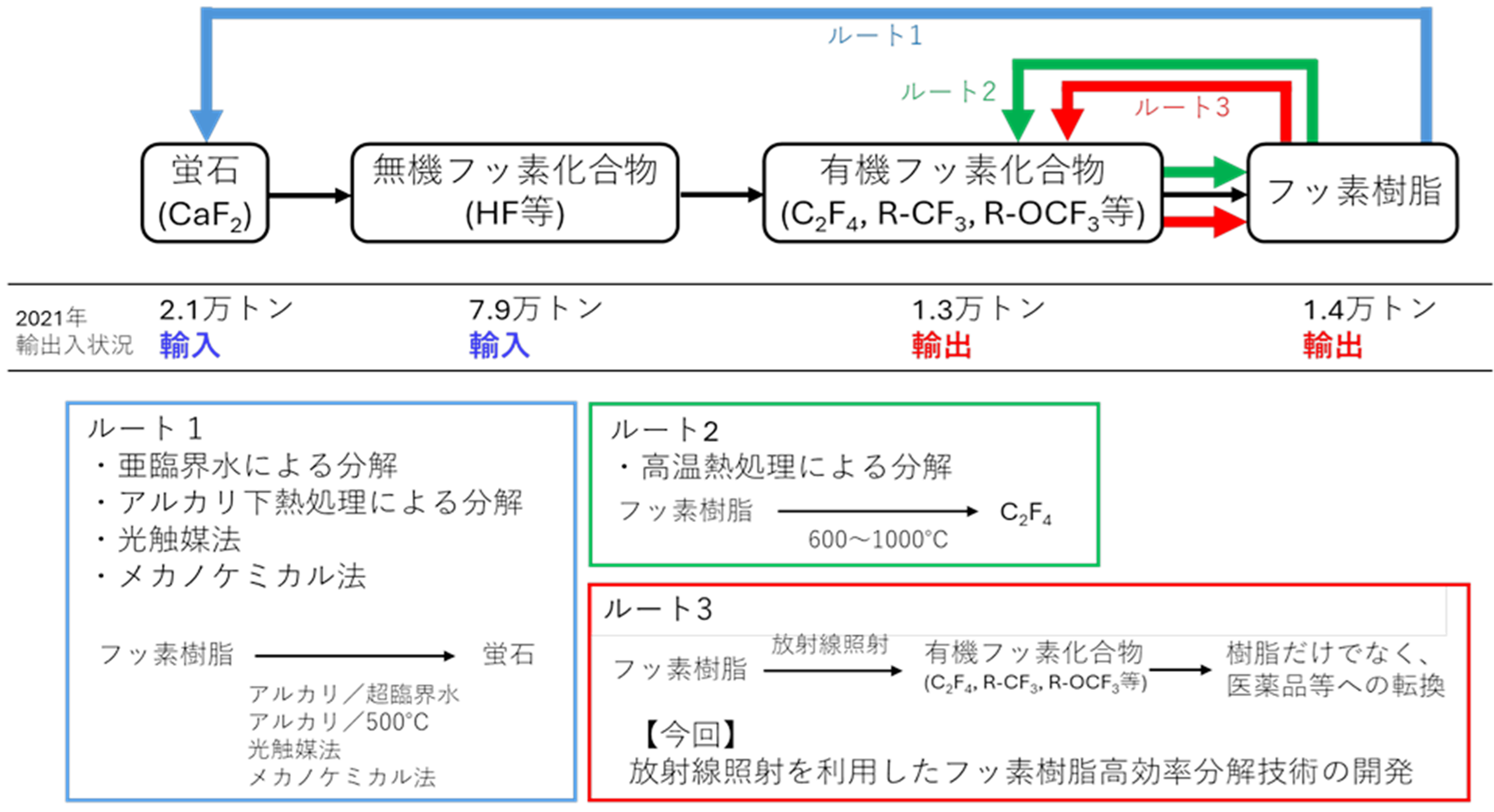 本研究のアプローチ