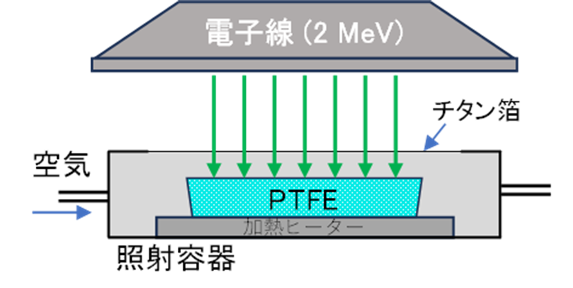 レイアウト概略図