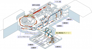 HIMAC bird’s eye view