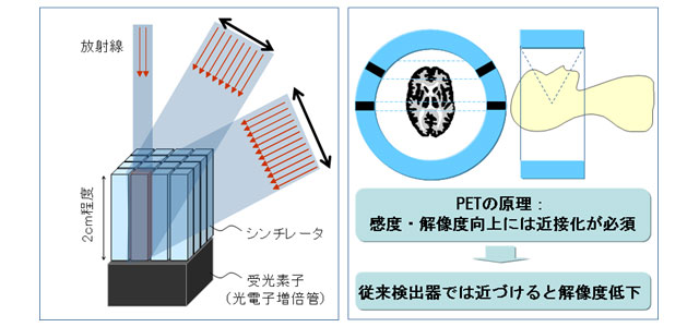 従来の2次元放射線検出器の概念図