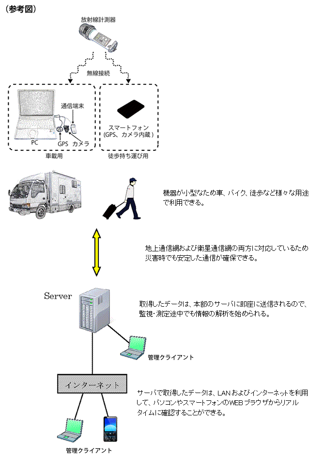 「ラジプローブ（仮称）」の概要説明図