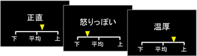 自分が平均より優れていると評価する錯覚を調べる認知心理学課題