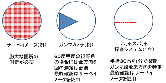 従来技術との比較