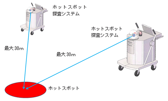 探査の様子