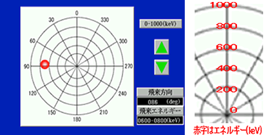 ホットスポットの方向表示例