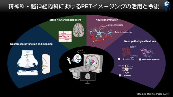 精神科・脳神経内科におけるPETイメージングの活用と今後