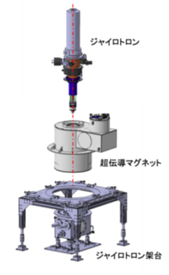 ジャイロトロン等の据付図