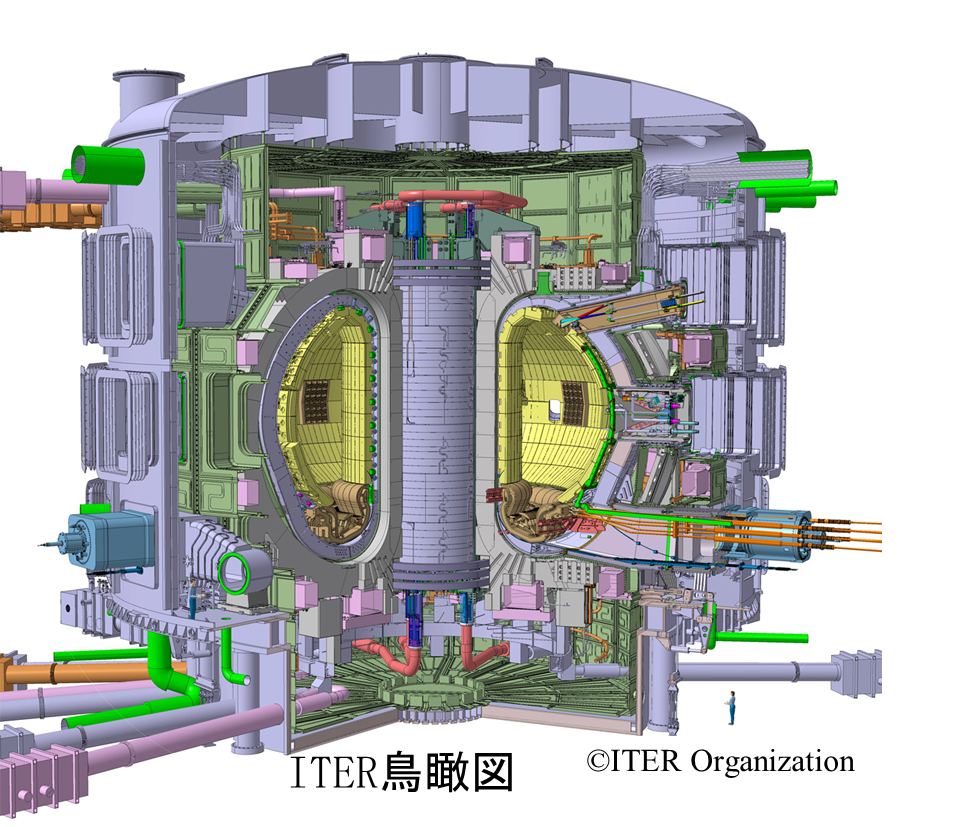 ITER鳥瞰図