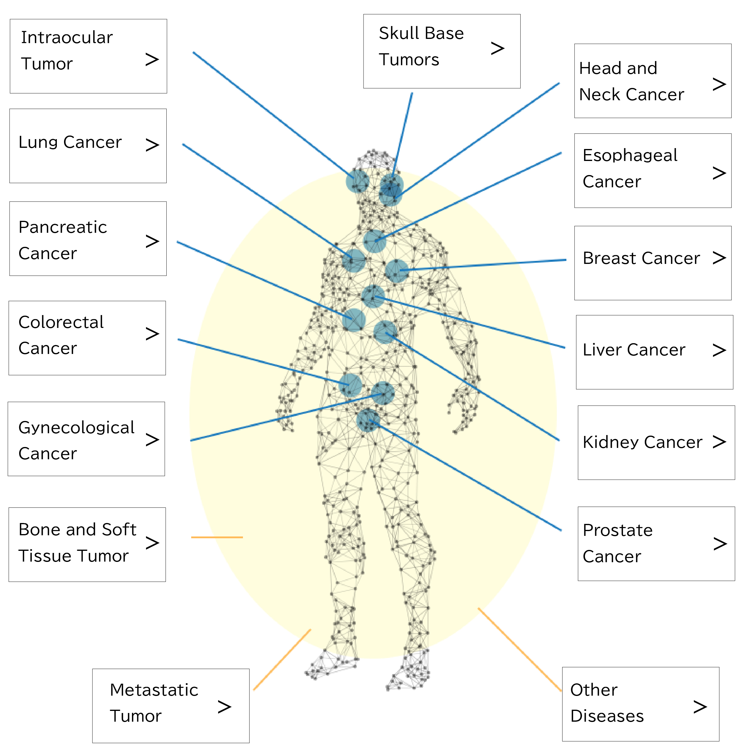 name of the disease and its indications