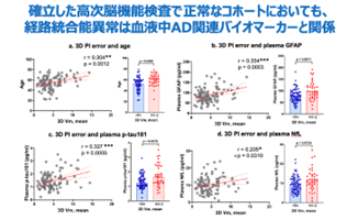 評価データ