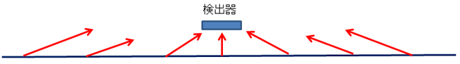 ベータ線のイメージ