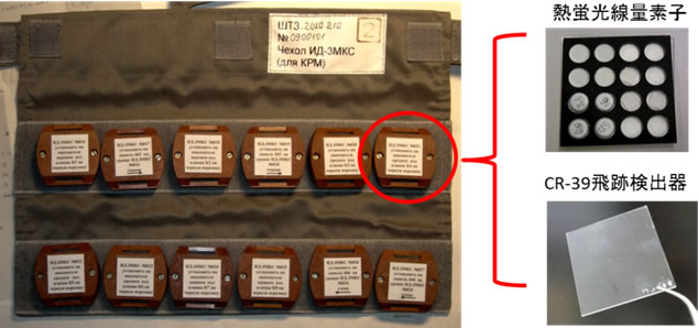 受動型線量計（12か所分：左図）とその中身（右図）。中身は熱蛍光線量素子とCR-39飛跡検出器が構成されている