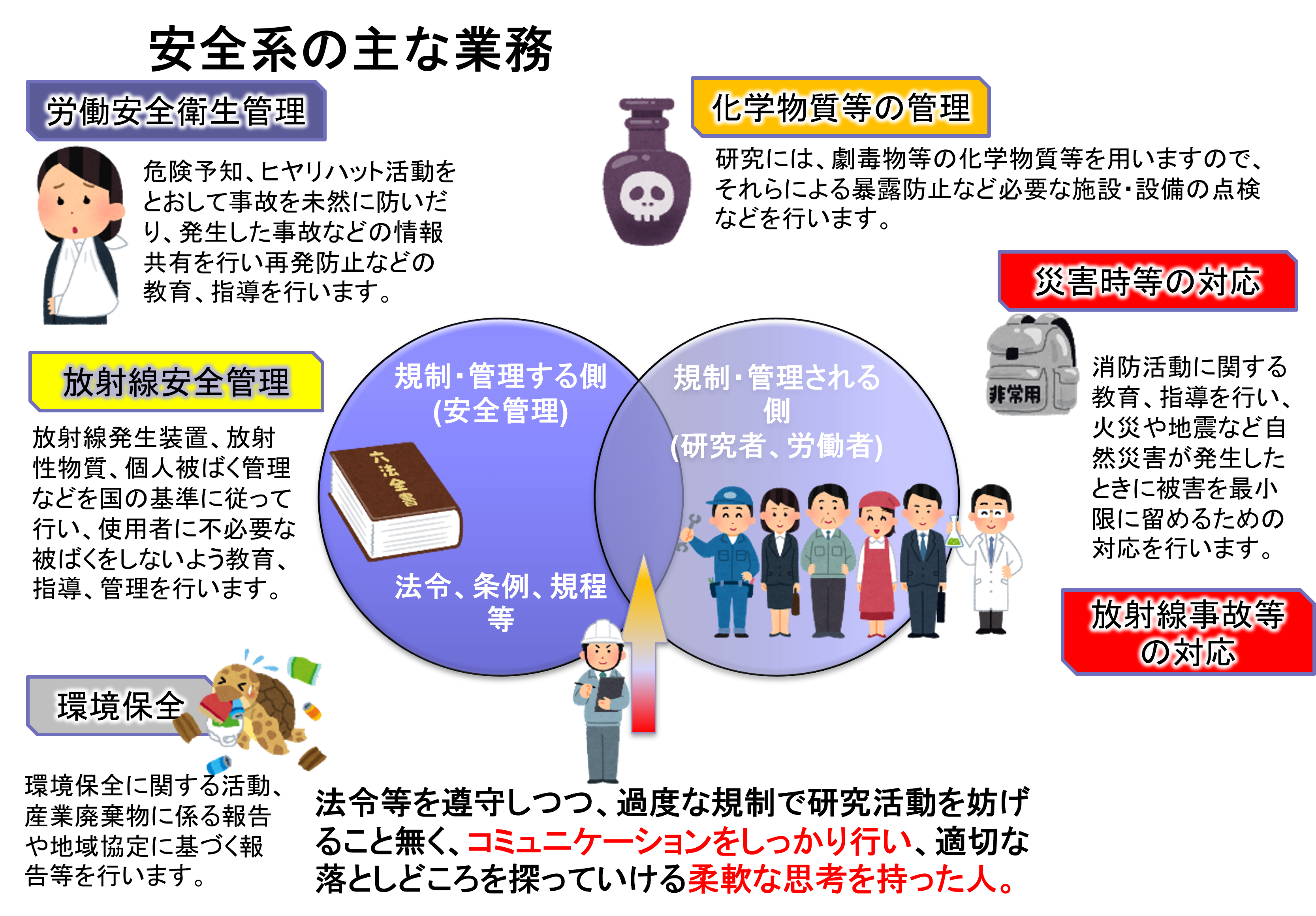安全管理部業務紹介