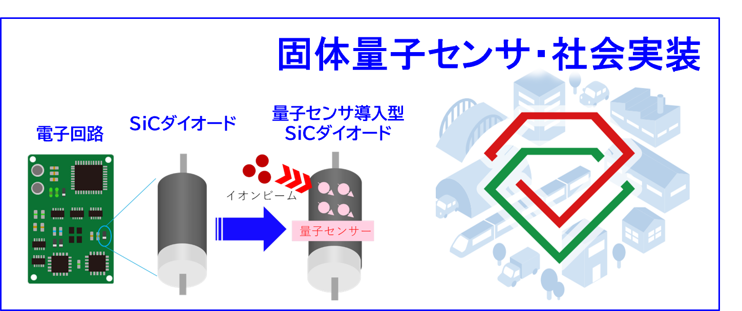 量子センシング応用技術グループ