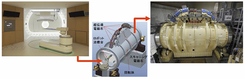 放医研に完成した重粒子線回転ガントリーと治療室