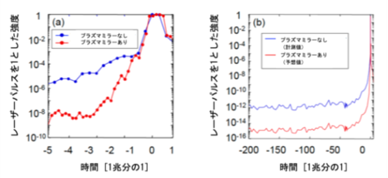 Fig. 3.  World-class temporal quality.