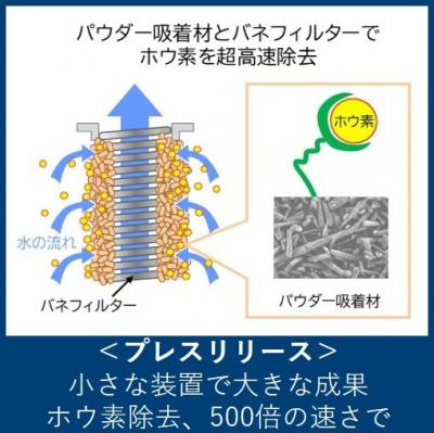 小さな装置で大きな成果―ホウ素除去、500倍の速さで