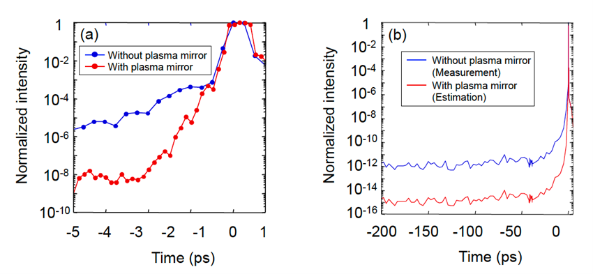 Fig. 3. World-class temporal quality.