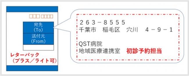 QST病院宛の封書記入例