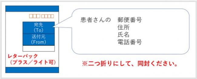 返信用封筒の記入例