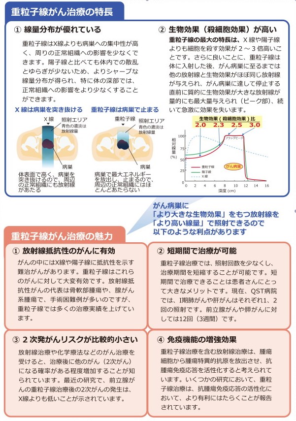 ①線量分布が優れている②生物効果が高い