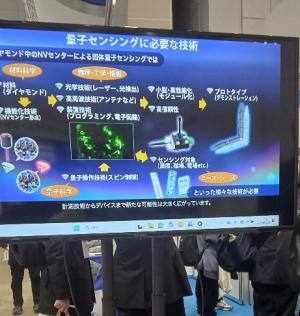 要素技術の視覚的展示