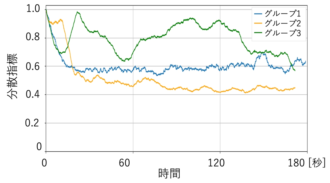 研究の手法と成果②
