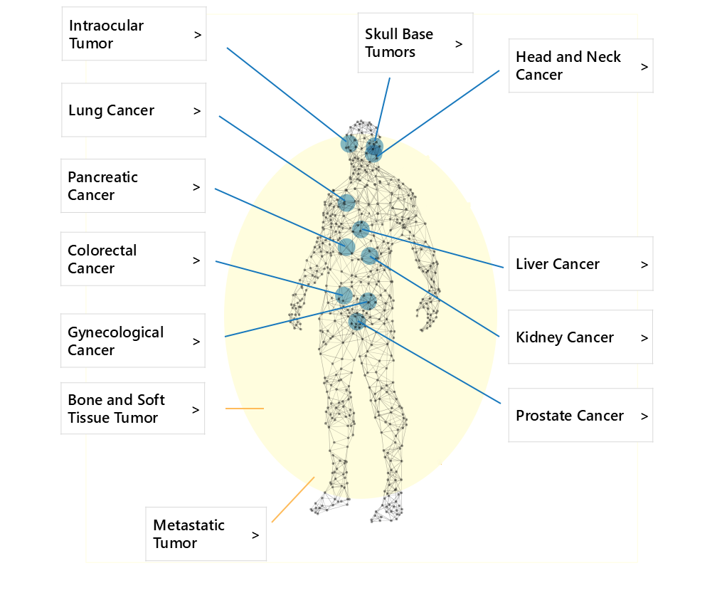 name of the disease and its indications