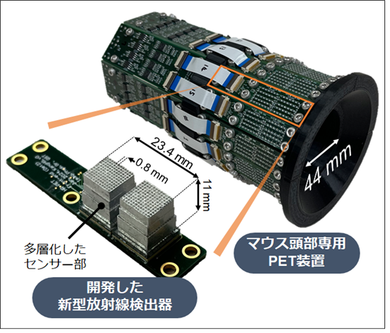 開発した装置