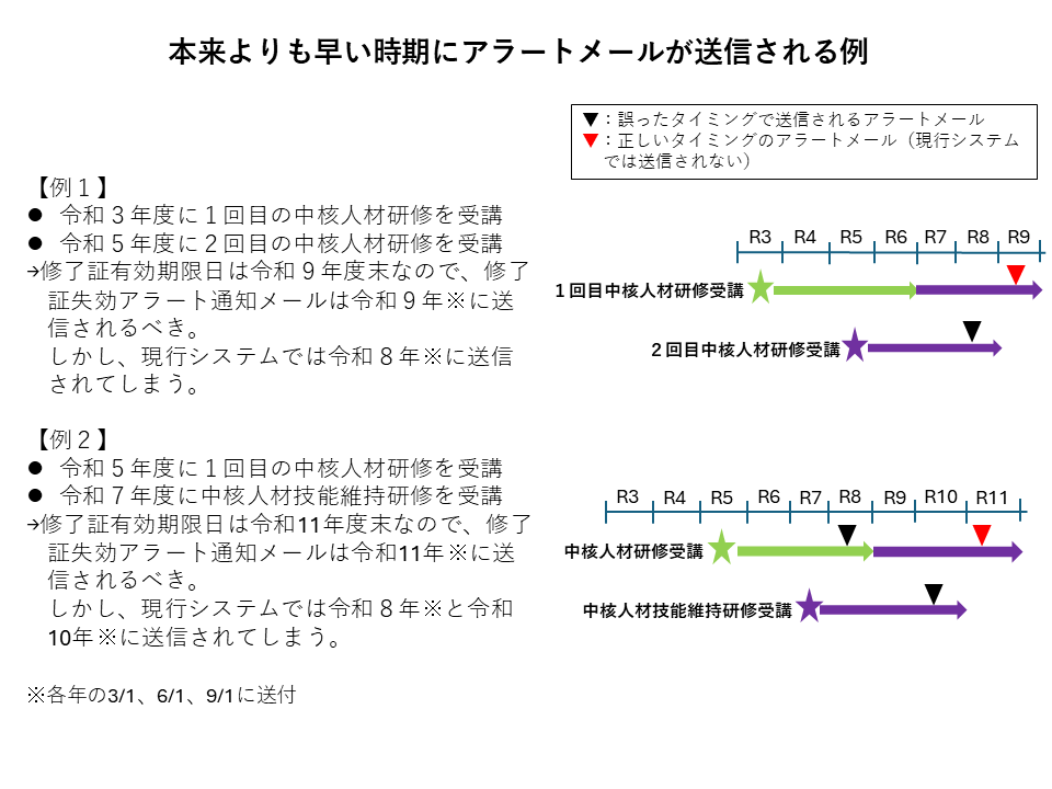 alertmail