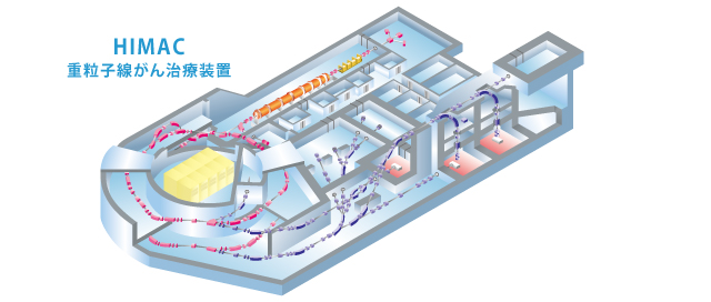 画像：重粒子線がん治療装置