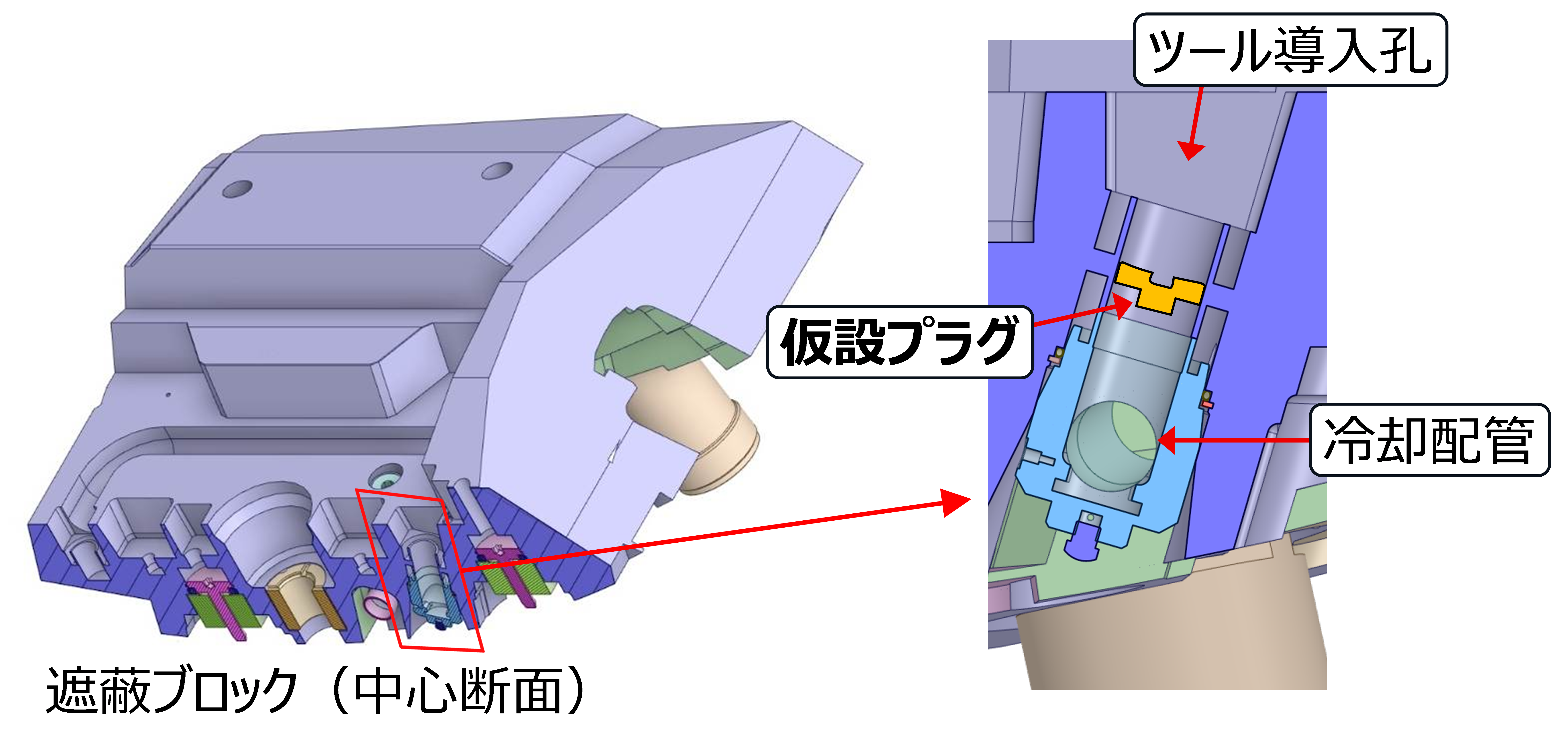 仮設プラグによる閉塞位置