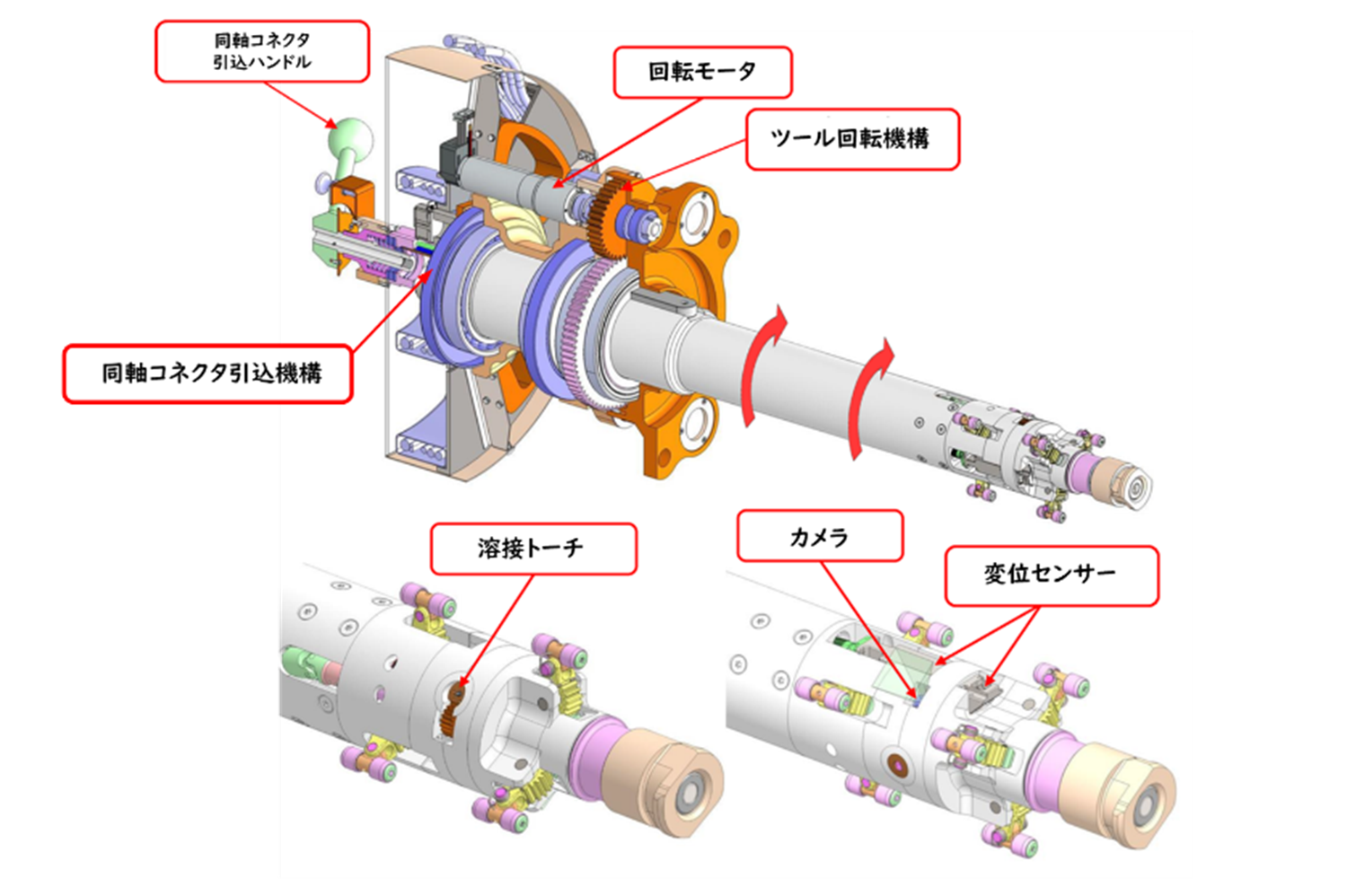 遮蔽ブロック用配管同軸コネクタ溶接ツール