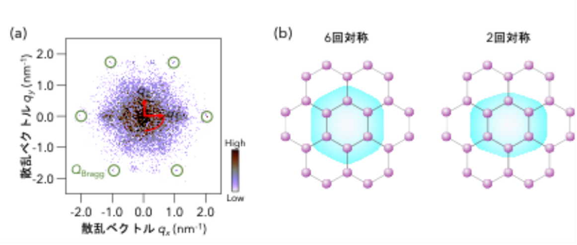 図3.van Hove特異点の近傍で観測した準粒子干渉パターン。など
