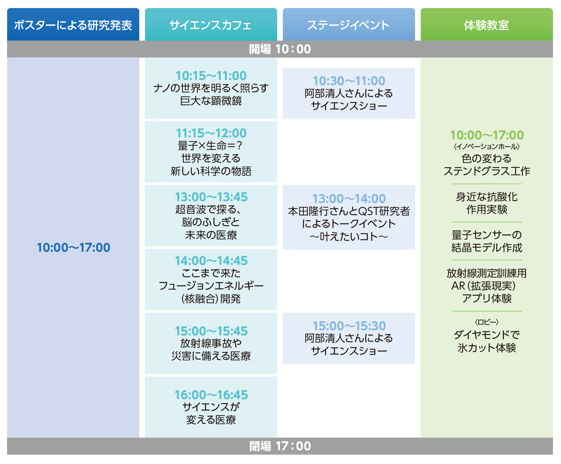 タイムスケジュール