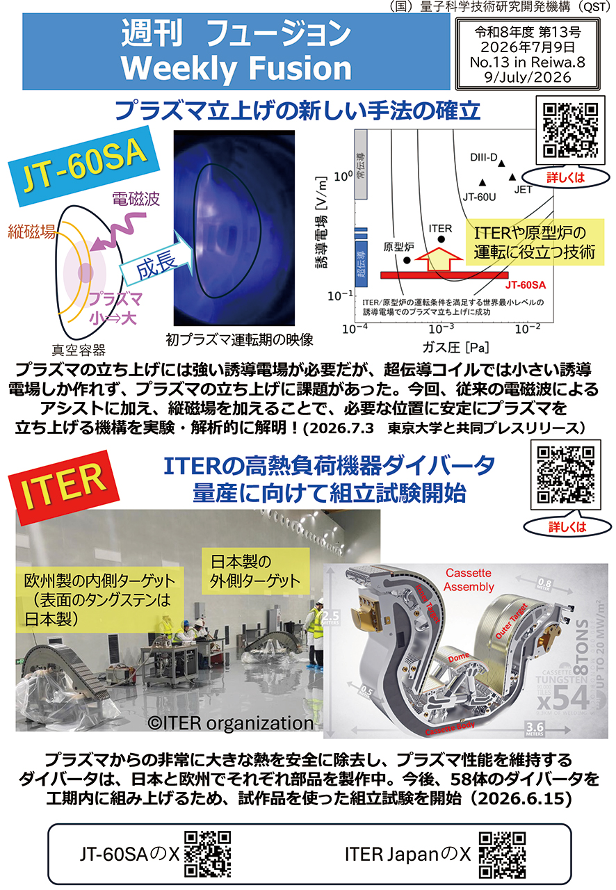 週刊フュージョン2026年7月9日号
