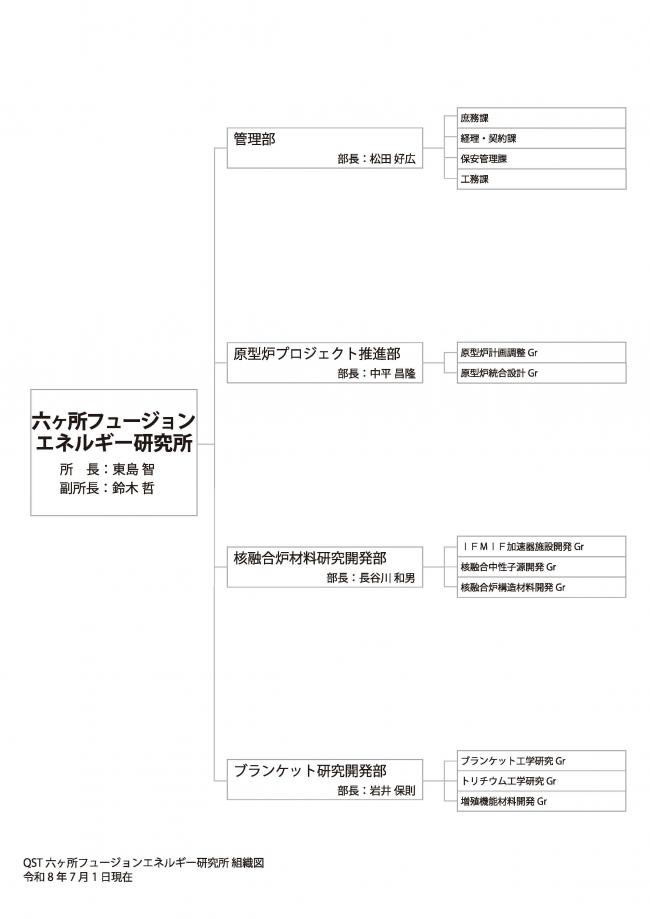 組織図日本語