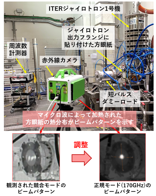 ジャイロトロン1号機の出力試験の様子