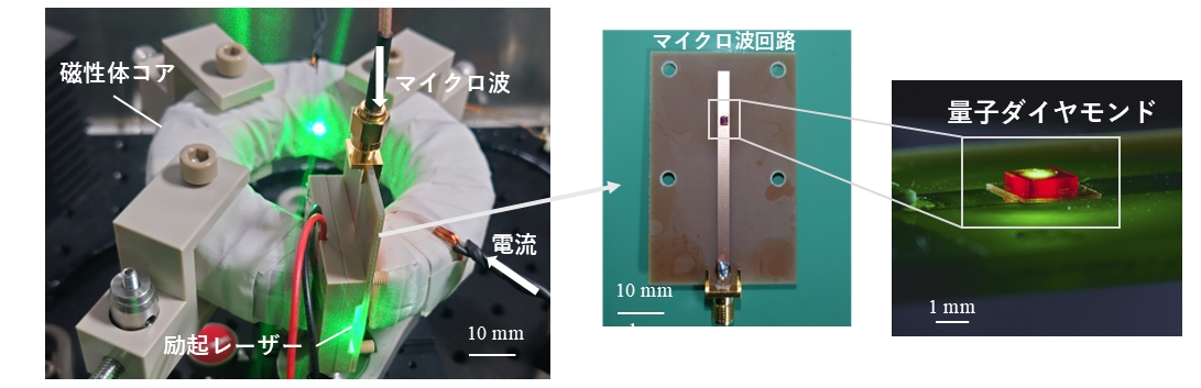 開発したダイヤモンド量子センサーを用いた電流比較器の構造