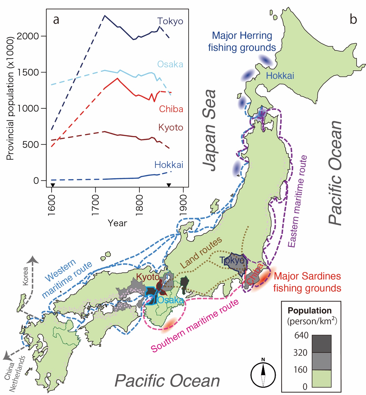 江戸時代の人口成長(a)と人口・漁場・塩田の分布および物流網(b)