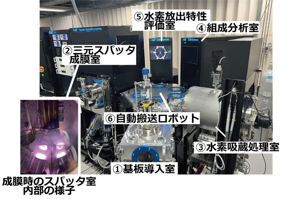 システム全体の外観